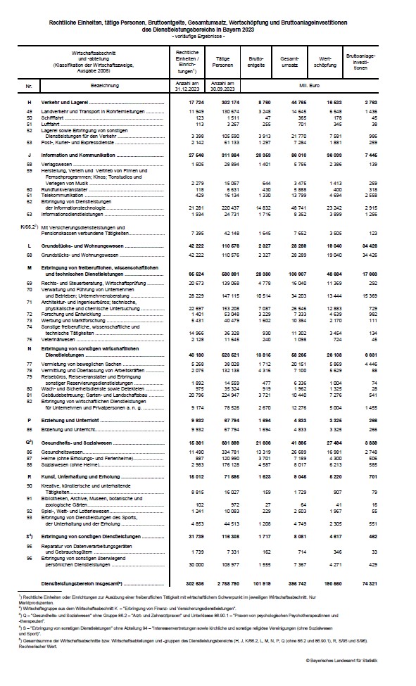 Finden Sie bitte links in der Infobox die Exceltabelle zu dieser Grafik. Finden Sie bitte links in der Infobox die Exceltabelle zu dieser Grafik.