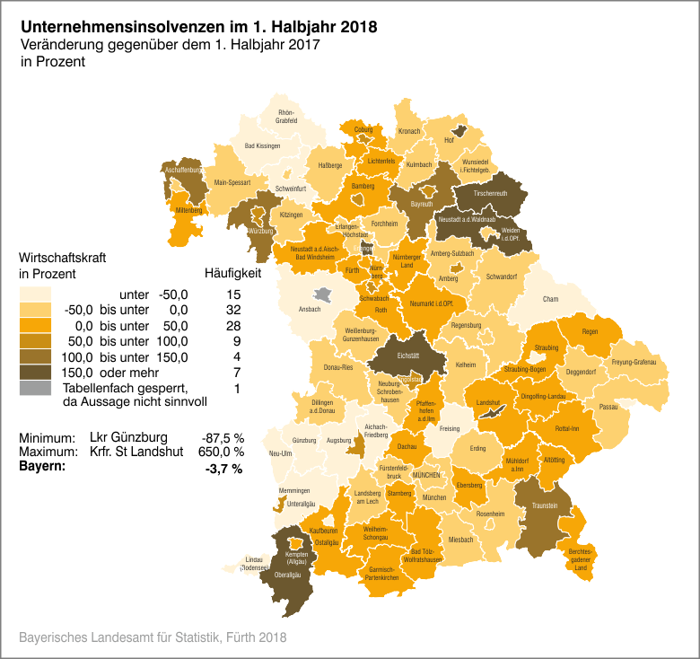 Unternehmensinsolvenzen Unternehmensinsolvenzen