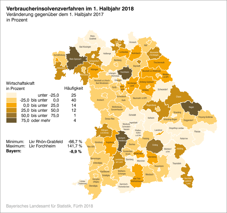 Verbrauchsinsolvenzen Verbrauchsinsolvenzen