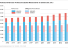 Professorinnen und Professoren sowie Promovierte in Bayern