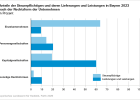 Anteile der Steuerpflichtigen und deren Lieferungen und Leistungen nach Rechtsform