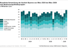 Ausfuhr in Bayern - Öffnet große Ansicht