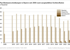 Pkw-Besitzumschreibungen in Bayern nach ausgwählten Kraftstoffarten