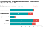 Gästeübernachtungen in den prädikatisierten Gemeinden