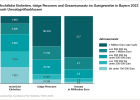 Rechtliche Einheiten, tätige Personen und Gesamtumsatz im Gastgewerbe in Bayern nach Umsatzgrößenklassen