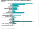 0404 Ausländische Gäste in Bayern nach Herkunftsländern 
