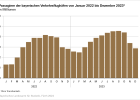 Passagiere der bayerischen Verkehrsflughäfen